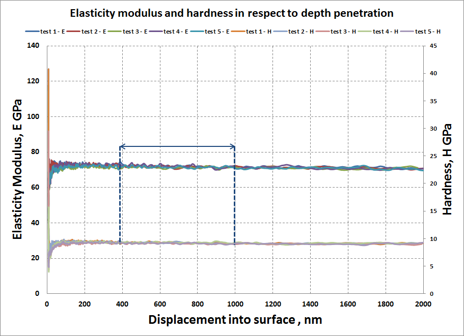 Processed data CEM