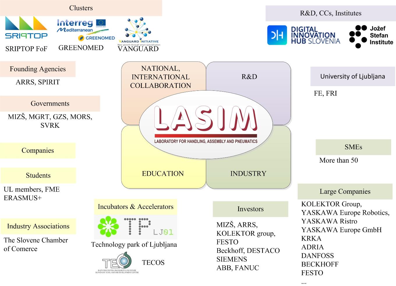 Collaboration_LASIM