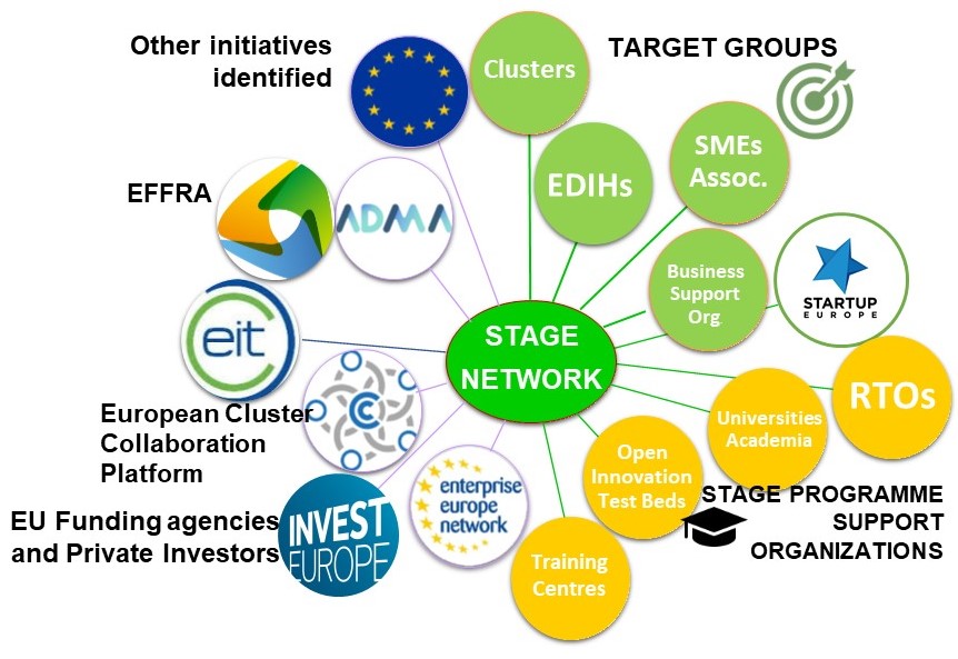 STAGE_Network