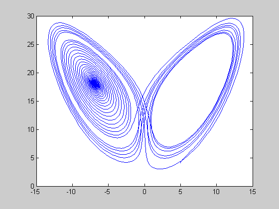 Modus Operandi of the patch size and shape entropy (PsishENT